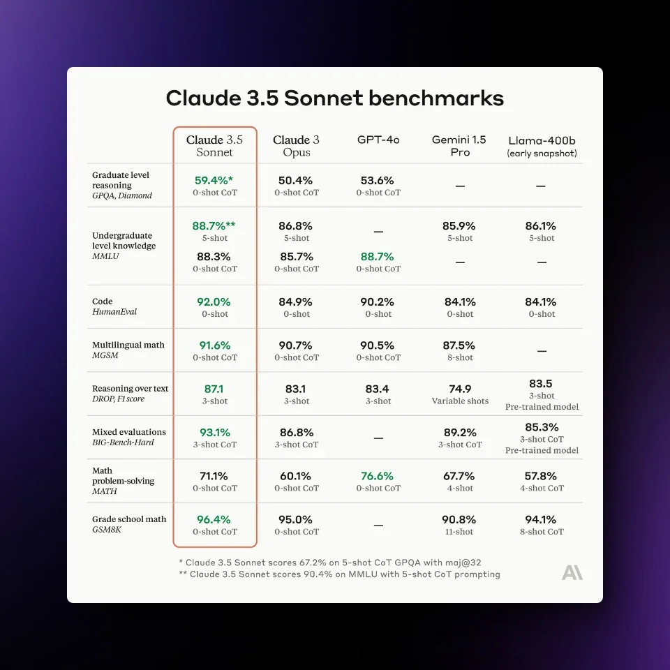 Claude 3.5 Sonnet screenshot 3