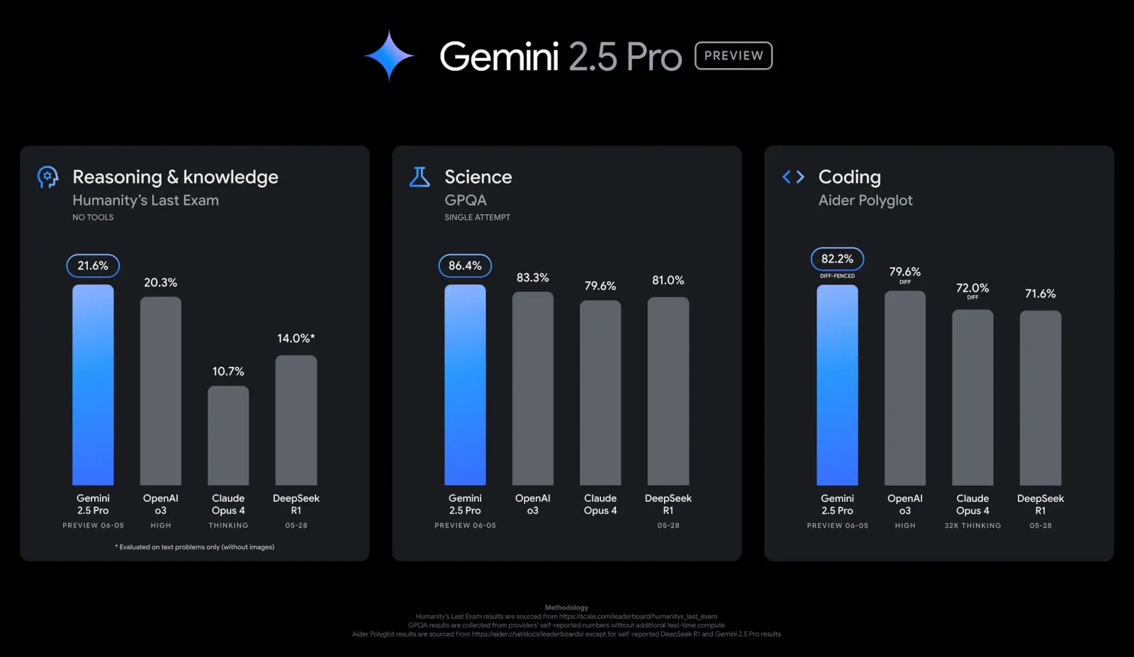 Gemini 2.5 Pro screenshot 2