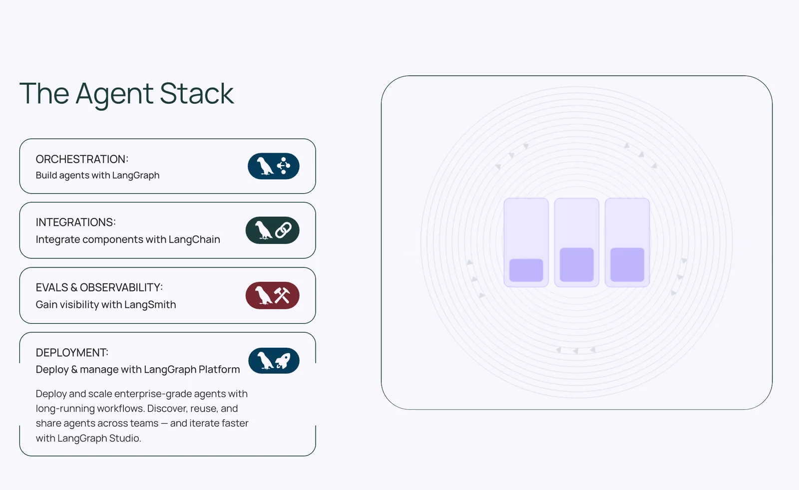 LangChain screenshot 3
