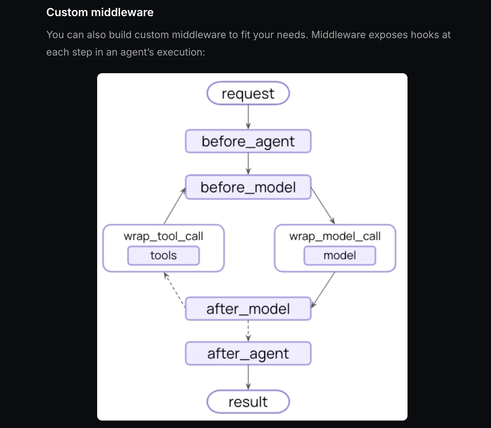 LangChain v1.0 screenshot 2