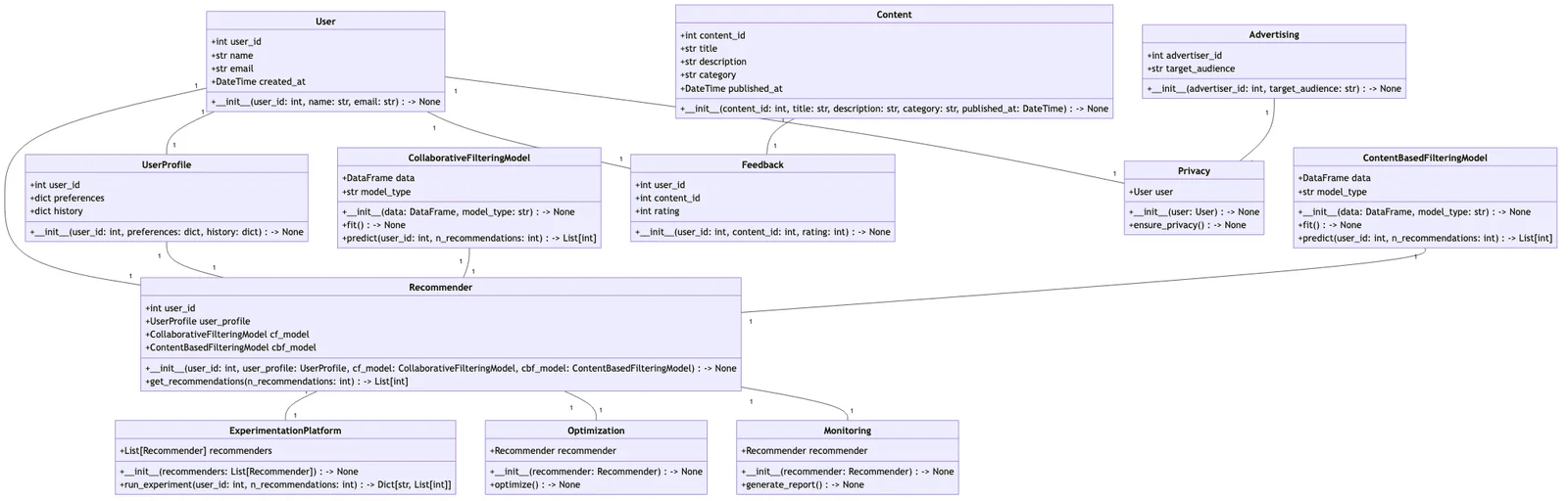 MetaGPT screenshot 4