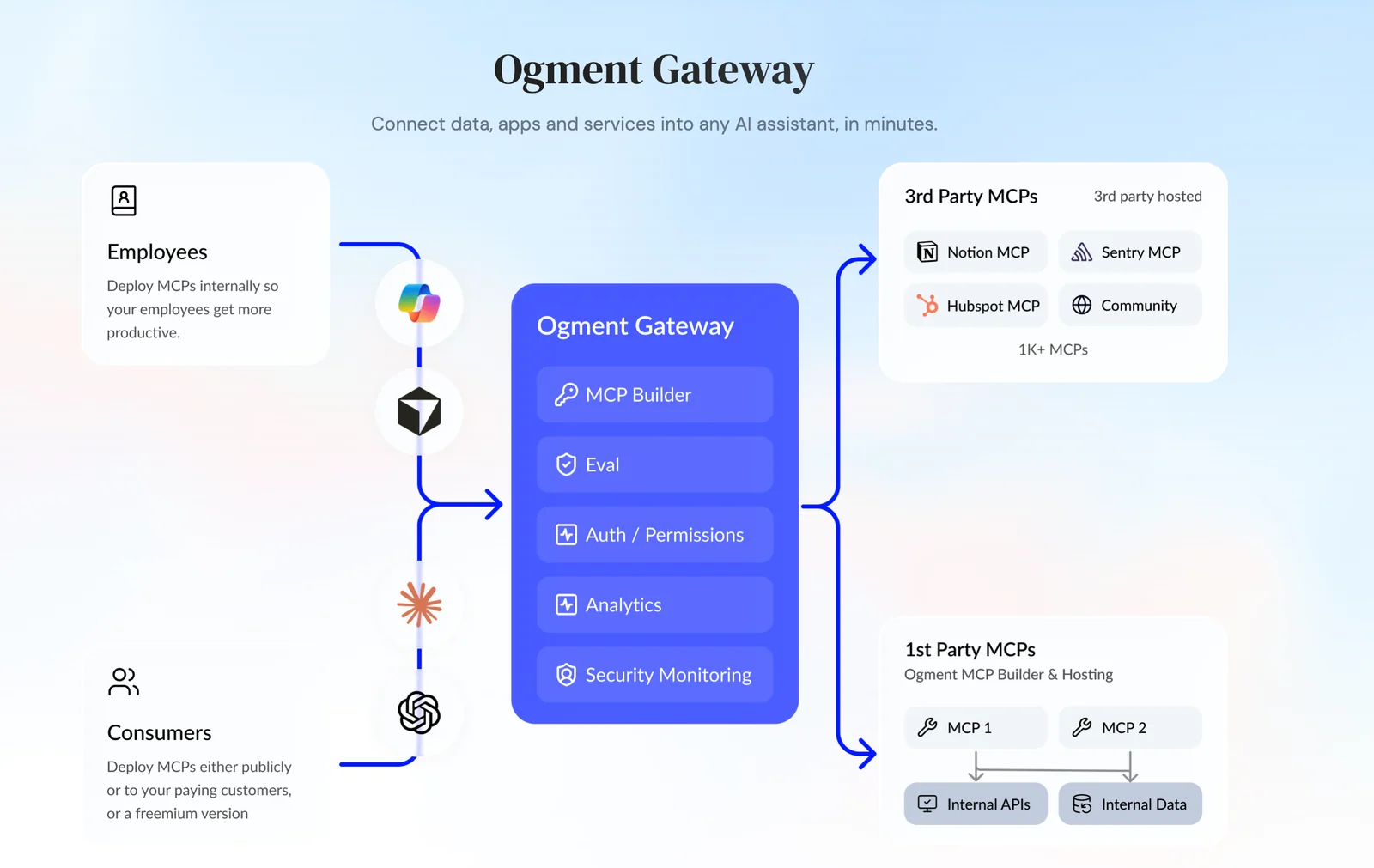 Ogment MCP-Builder screenshot 2
