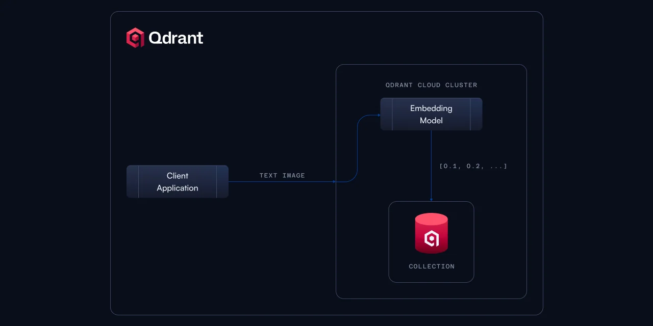 Qdrant screenshot 5