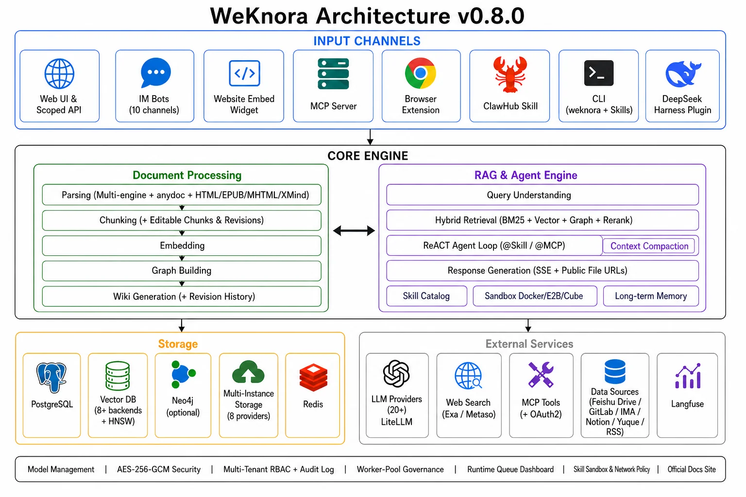 WeKnora screenshot 3