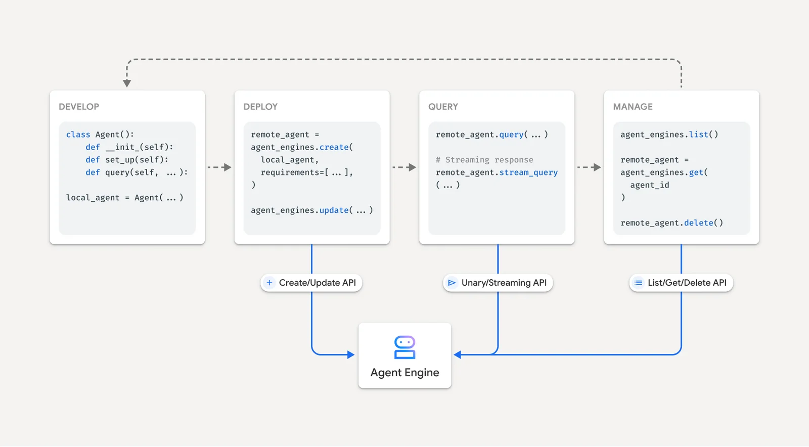 Vertext AI Agent Builder screenshot 2