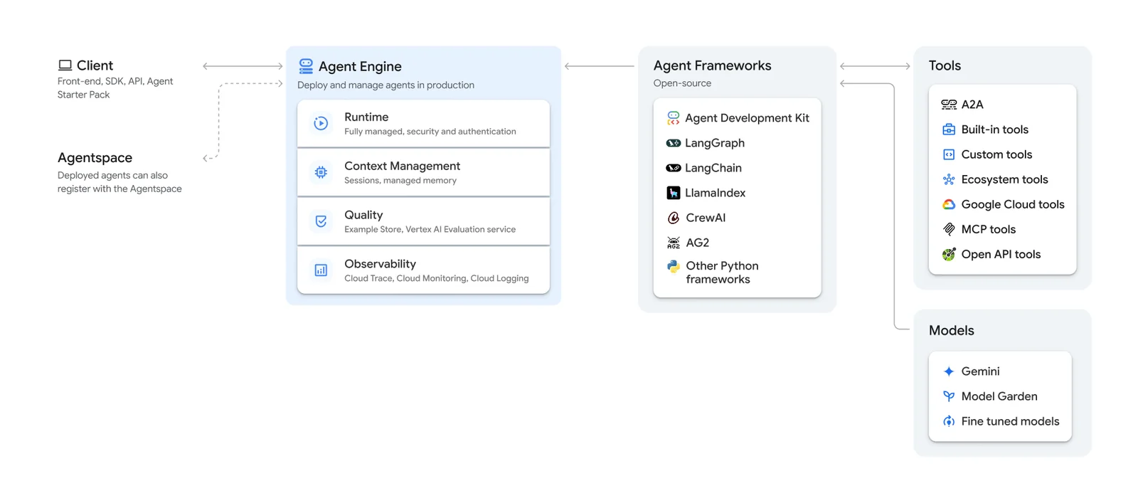 Vertext AI Agent Builder screenshot 1